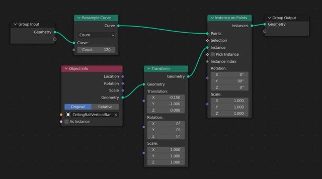 Several nodes are connected in a network to produce geometry