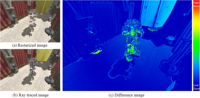 Image showing a mesh with ray-traced and rasterized reflections and the error introduced by the rasterized approximation.