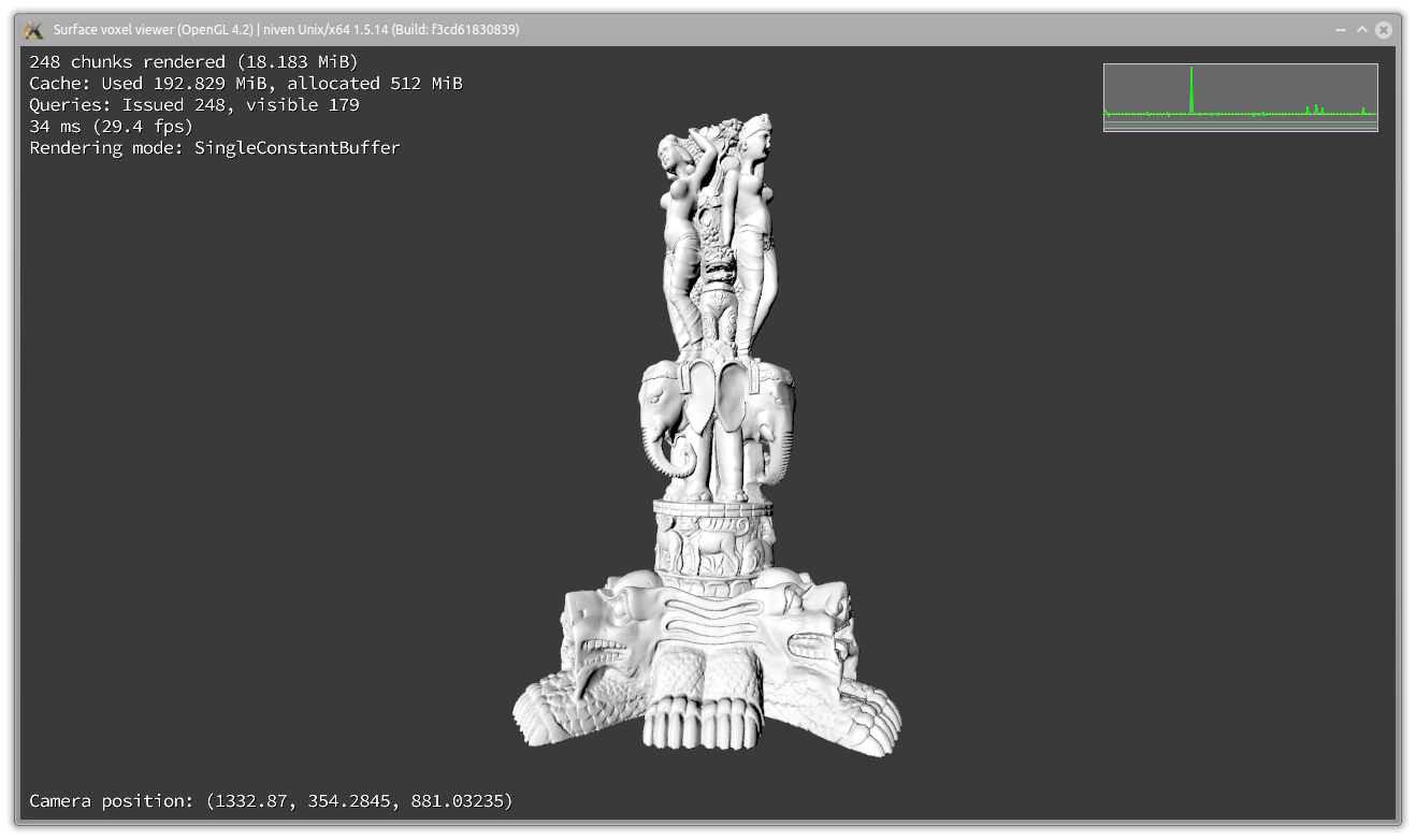 The voxel rasterizer from the niven research framework running Linux.